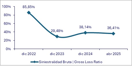 10 junio 2025 py 3