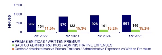 10 junio 2025 sv 3