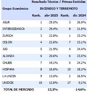 11 junio 2025 ec 10