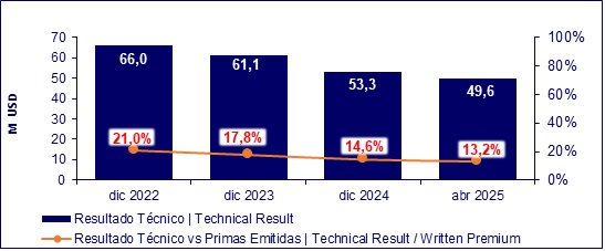 11 junio 2025 ec 12
