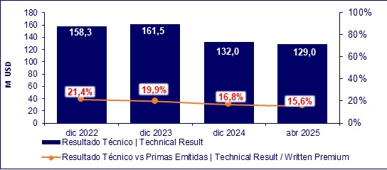 11 junio 2025 ec 3