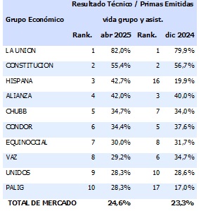 11 junio 2025 ec 7