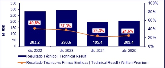 11 junio 2025 ec 9