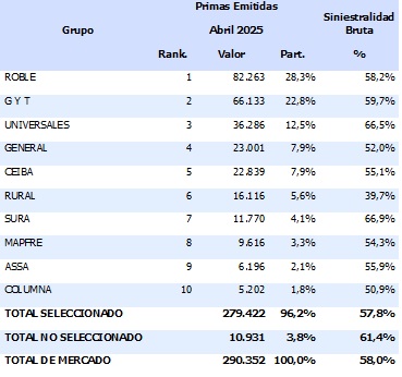 11 junio 2025 gt 2