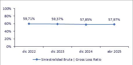 11 junio 2025 gt 3