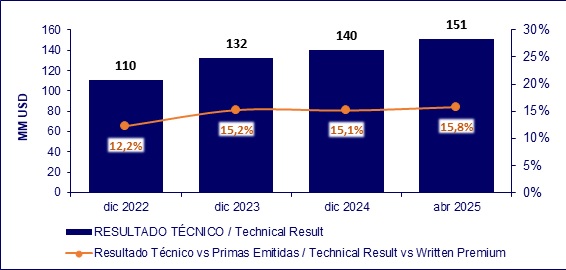 11 junio 2025 sv 3