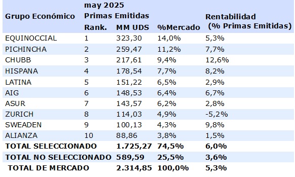 13 JUNIO 2025 EC 2