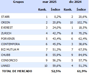 13 junio 2025 cl 1