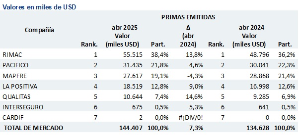 13 junio 2025 pe 1