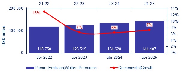 13 junio 2025 pe 2