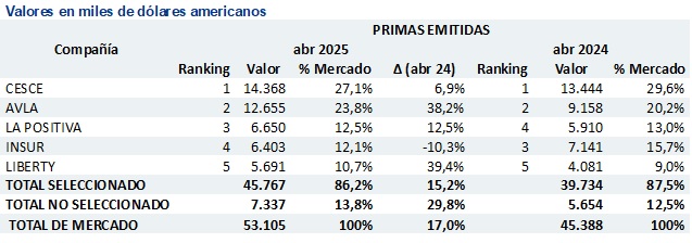 13 junio 2025 pe 3