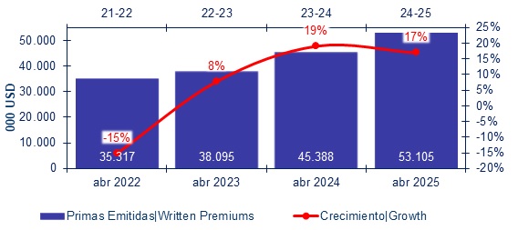13 junio 2025 pe 4