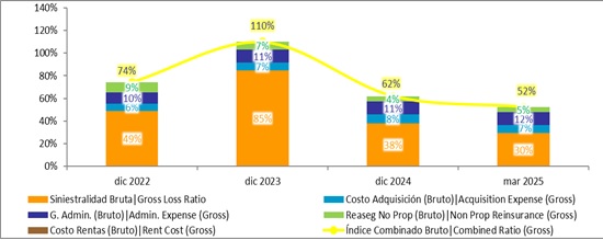 13 junlio 2025 cl 3