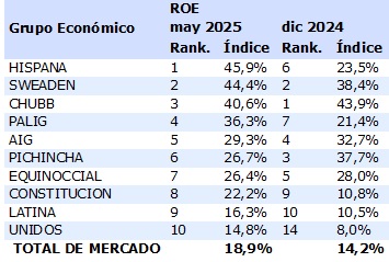 16 junio 2025 ec 1