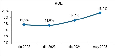 16 junio 2025 ec 3