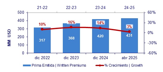 16 junio 2025 gt 2