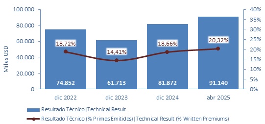 16 junio 2025 pe 6