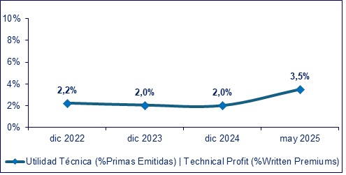 17 junio 2025 ec 3