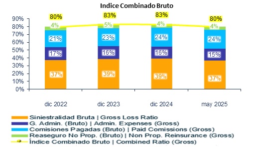 18 junio 2025 ec 3