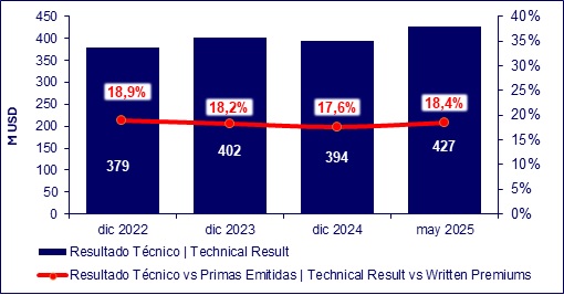 19 junio 2025 ec 3