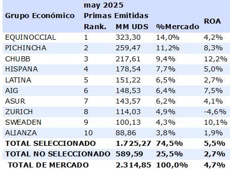 19 junio 2025 ec 5