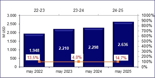 23 junio 2025 ec 2