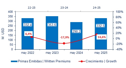 23 junio 2025 ec 4