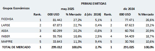 23 junio 2025 ni 1