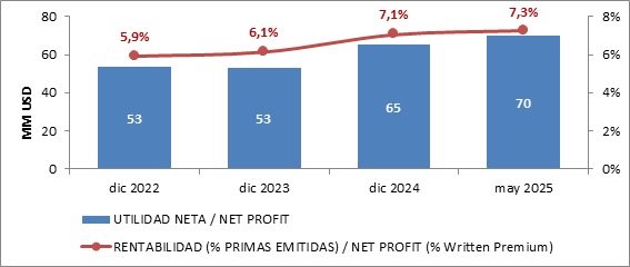 23 junio 2025 sv 5