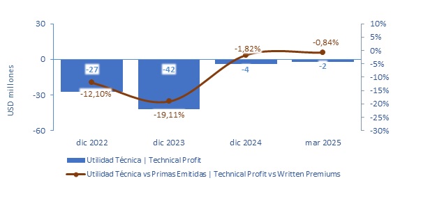 24 junio 2025 cl 3