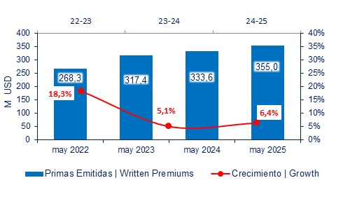 25 junio 2025 ec 2