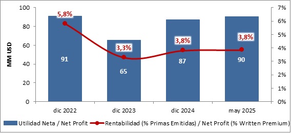26 junio 2025 cr 5