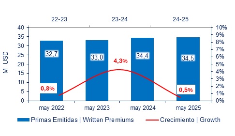 26 junio 2025 ec 2