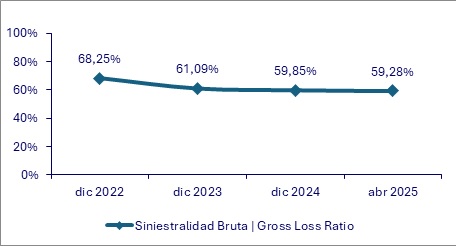 27 junio 2025 co 3