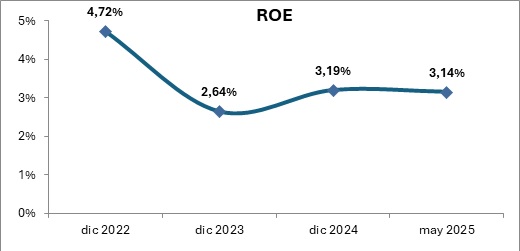 27 junio 2025 cr 3