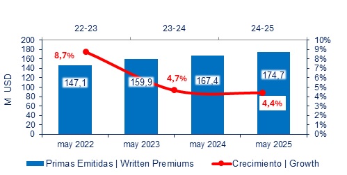 27 junio 2025 ec 2