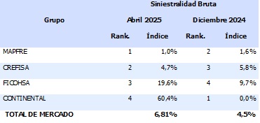 27 junio 2025 hn 1