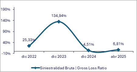 27 junio 2025 hn 3