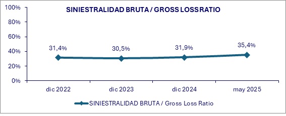 27 junio 2025 ni 3