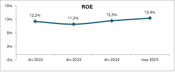 27 junio 2025 sv 3