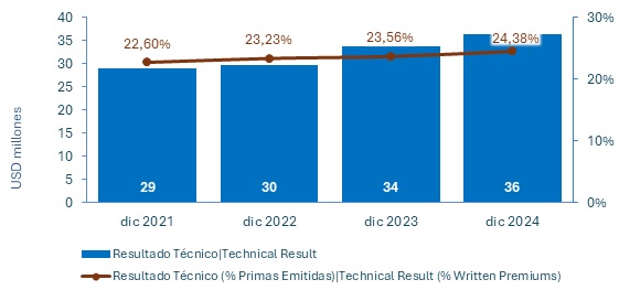 30 JUNIO 2025 PA 3