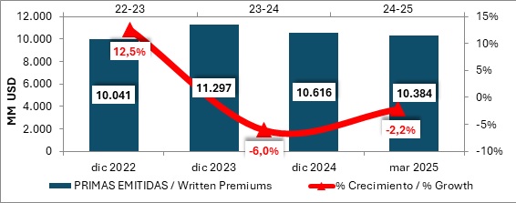 30 junio 2025 br es 2