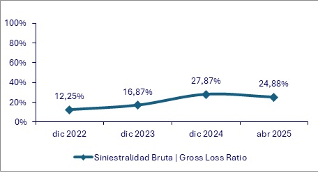 30 junio 2025 cl 3