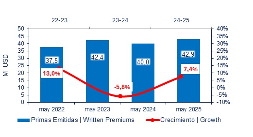 30 junio 2025 ec 2