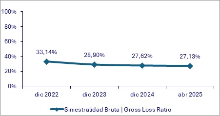 30 junio 2025 hn 3