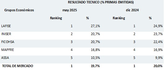 30 junio 2025 ni 1