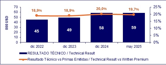 30 junio 2025 ni 3