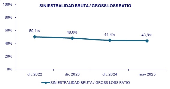 30 junio 2025 sv 3