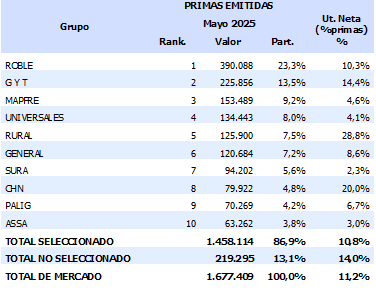 gua2 19-6-2025