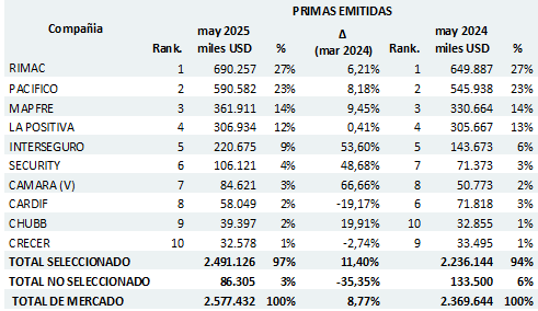 peru1 26-6-25